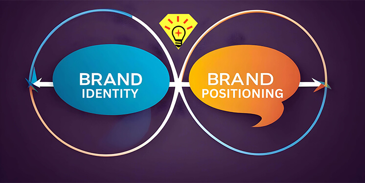 brand-identity