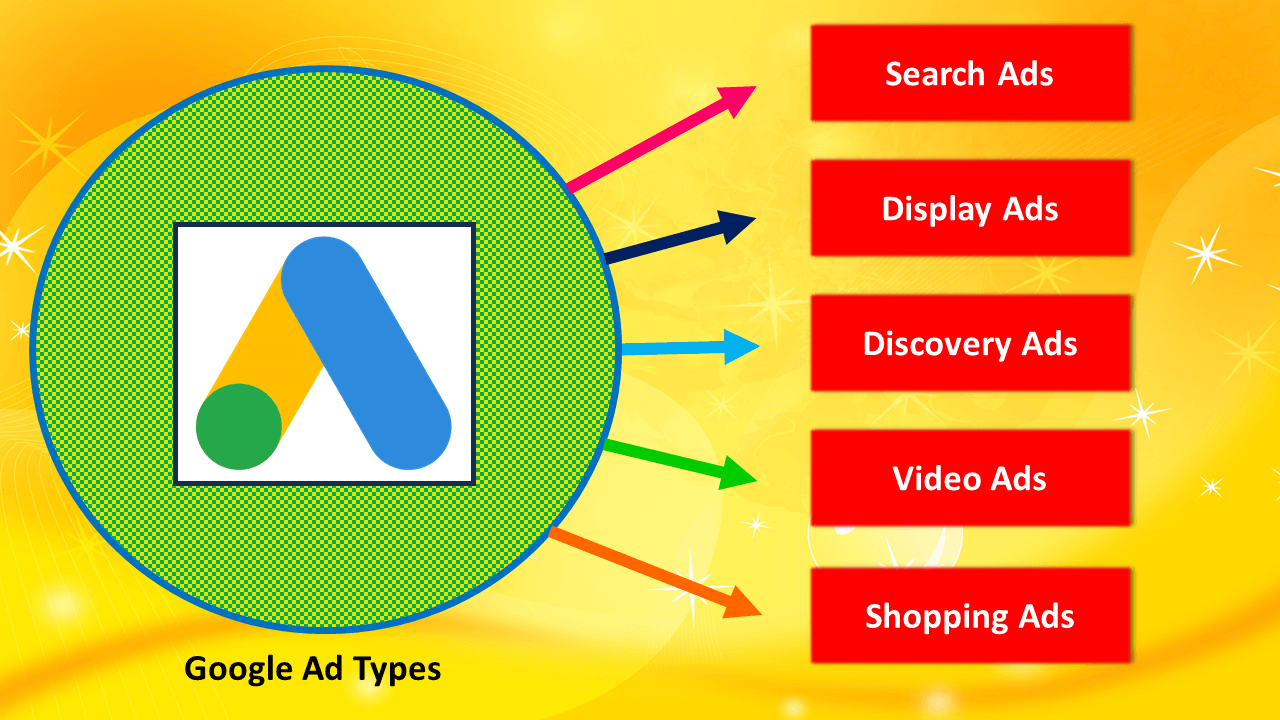 google-ad-types